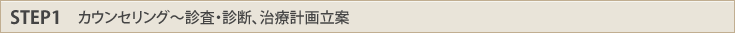 STEP1　カウンセリング～診査・診断、治療計画立案